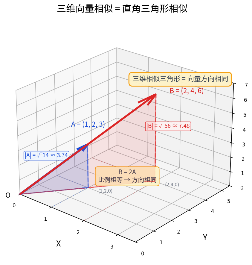 三维空间下的向量相似度
